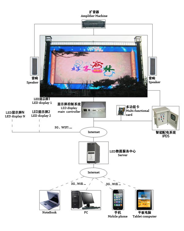 市政工程LED显示屏解决方案