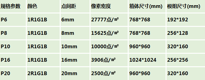 室外高清LED显示屏参数