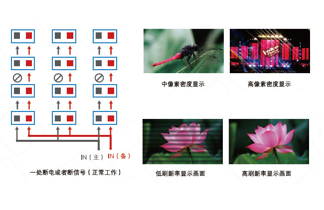 租赁LED屏性能