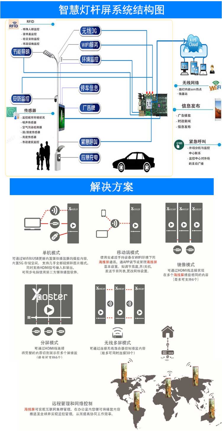 灯杆屏方案