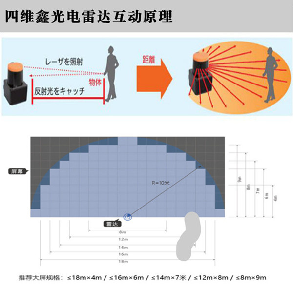 栈道LED显示屏雷达互动原理