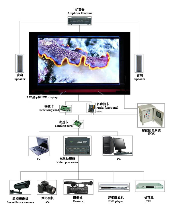 舞台背景LED显示屏解决方案