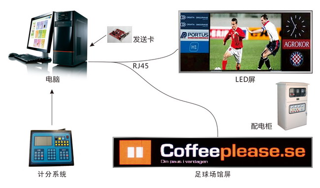 体育场馆LED显示屏解决方案