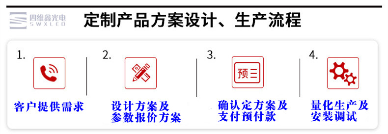 LED灯杆屏定制流程