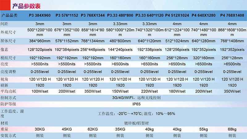 LED灯杆屏产品参数表