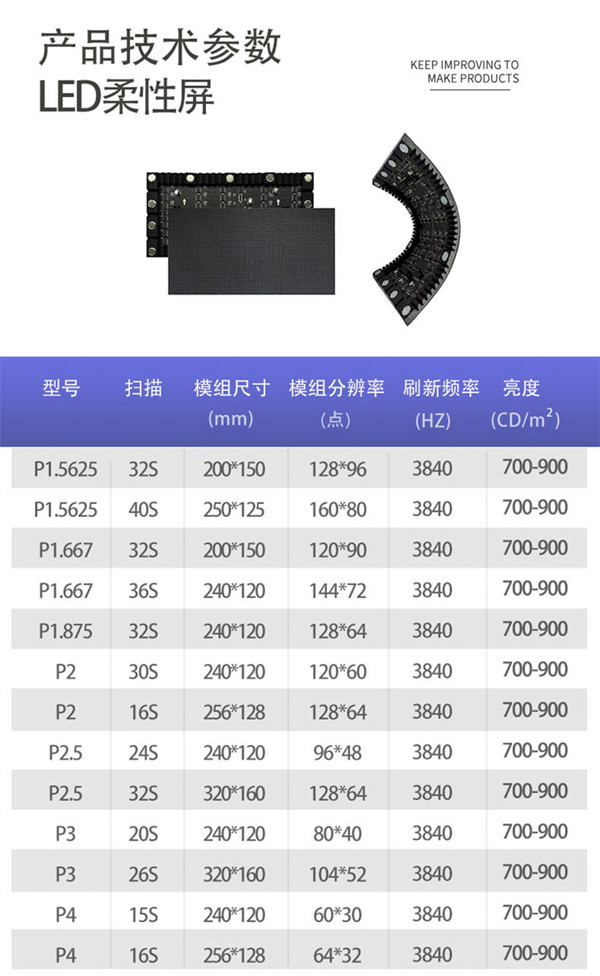 LED柔性屏参数