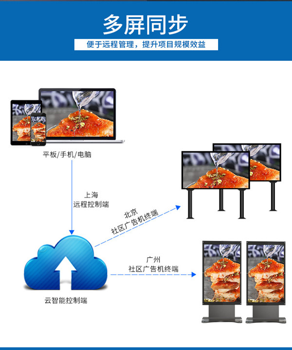 社区户外led显示屏广告机产品说明8