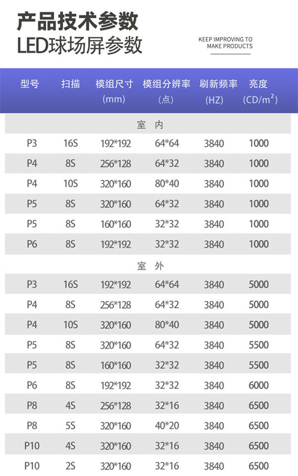 四维鑫光电LED球场屏参数